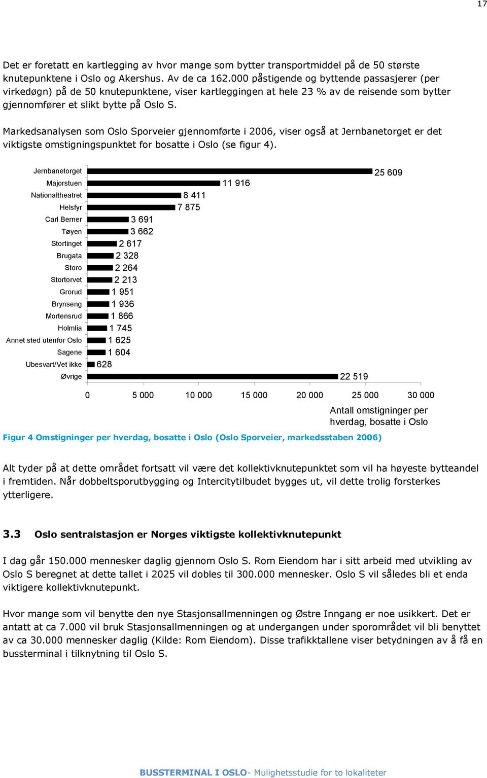 Markedsanalysen som Oslo Sporveier gjennomførte i 2006, viser også at Jernbanetorget er det viktigste omstigningspunktet for bosatte i Oslo (se figur 4).