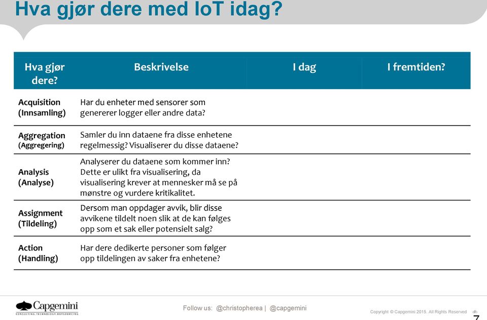 Har du enheter med sensorer som genererer logger eller andre data? Samler du inn dataene fra disse enhetene regelmessig? Visualiserer du disse dataene?