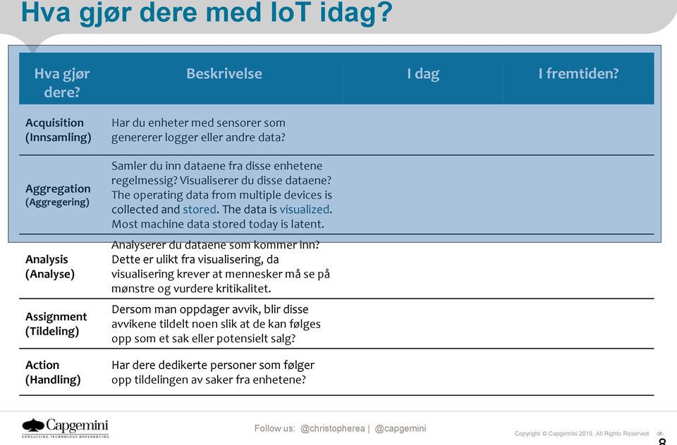 The operating data from multiple devices is collected and stored. The data is visualized. Most machine data stored today is latent. Analyserer du dataene som kommer inn?