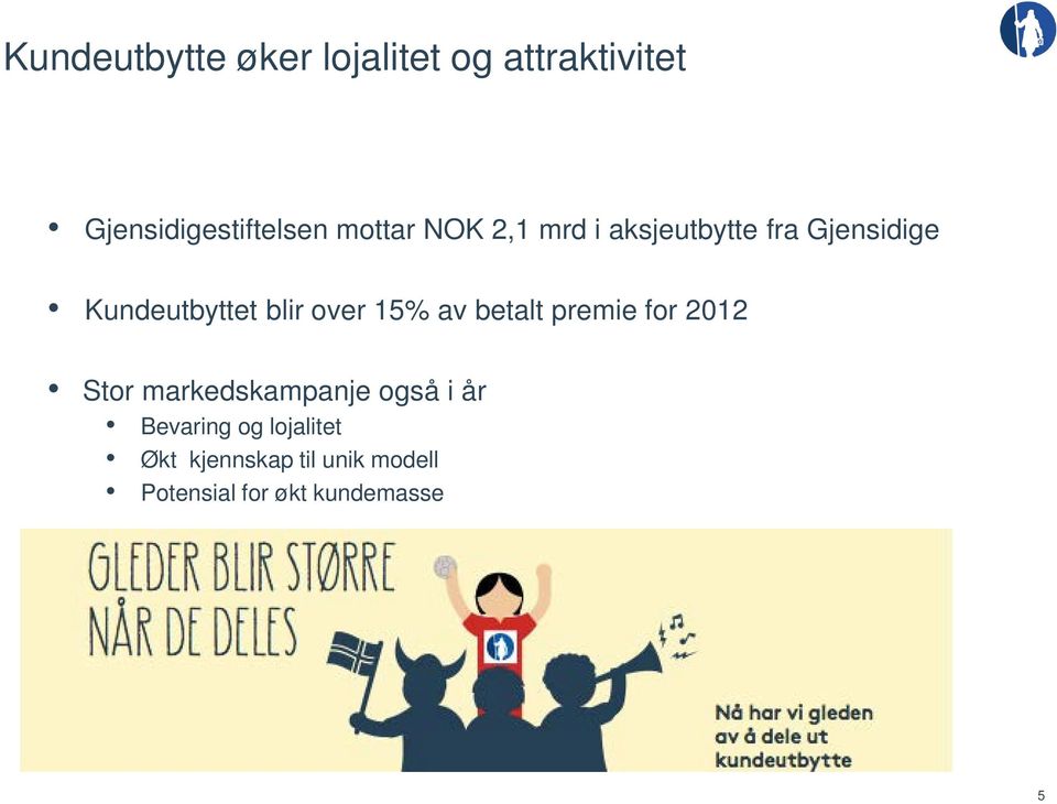 over 15% av betalt premie for 2012 Stor markedskampanje også i år