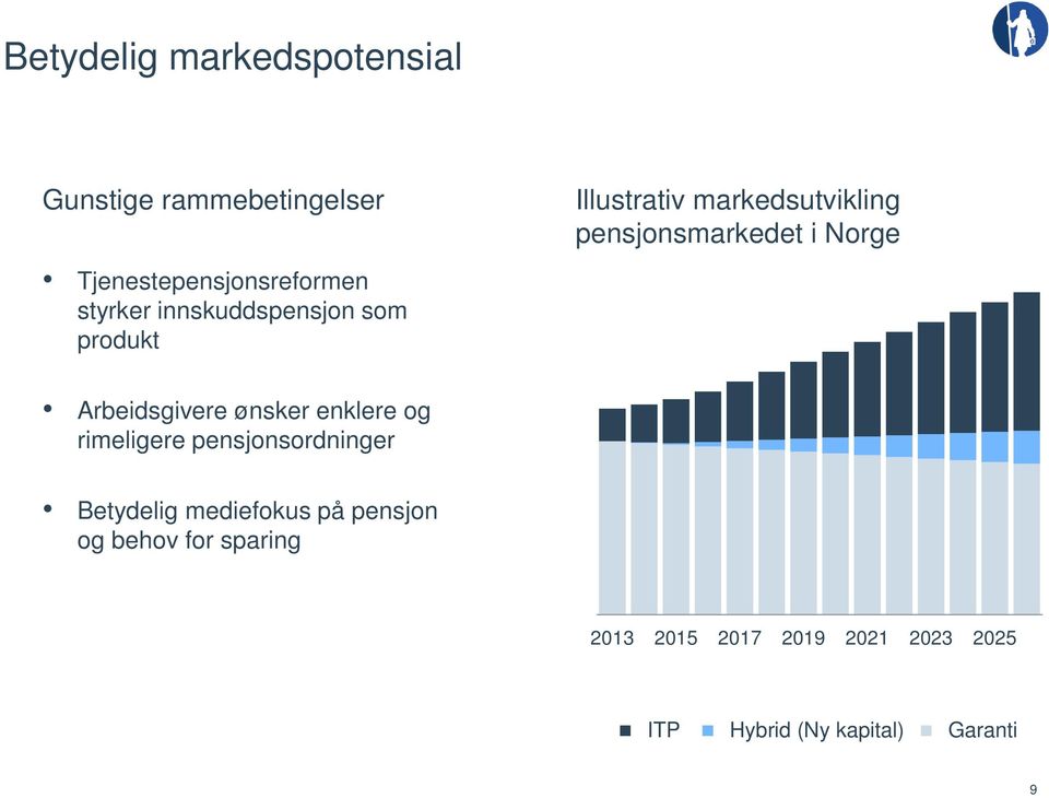 Arbeidsgivere ønsker enklere og rimeligere pensjonsordninger Betydelig mediefokus på