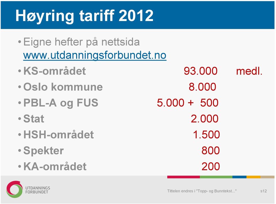 Oslo kommune 8.000 PBL-A og FUS 5.