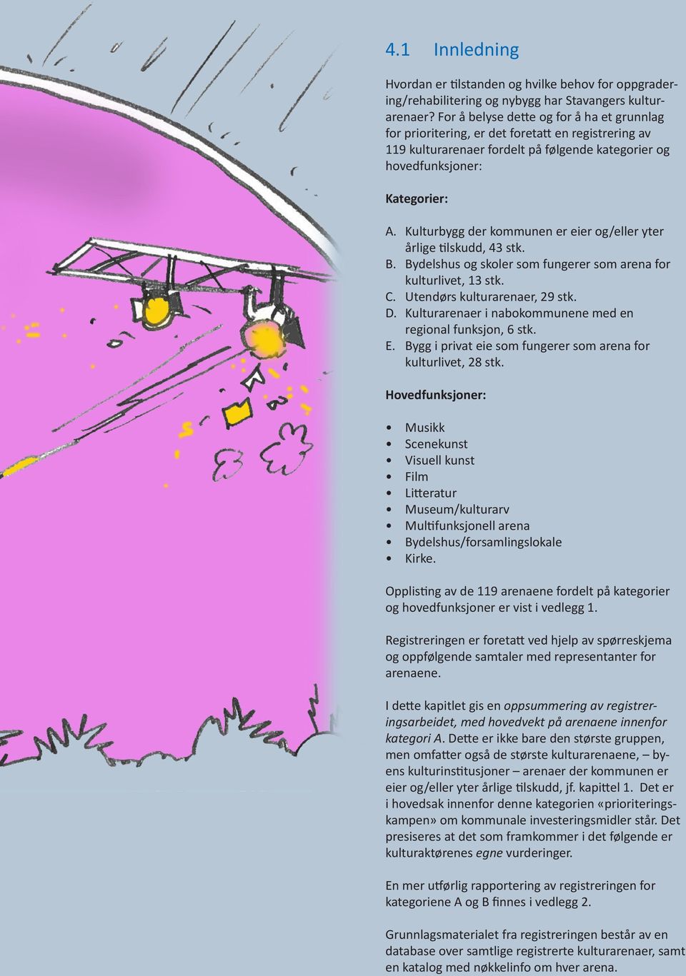 Kulturbygg der kommunen er eier og/eller yter årlige tilskudd, 43 stk. B. Bydelshus og skoler som fungerer som arena for kulturlivet, 13 stk. C. Utendørs kulturarenaer, 29 stk. D.