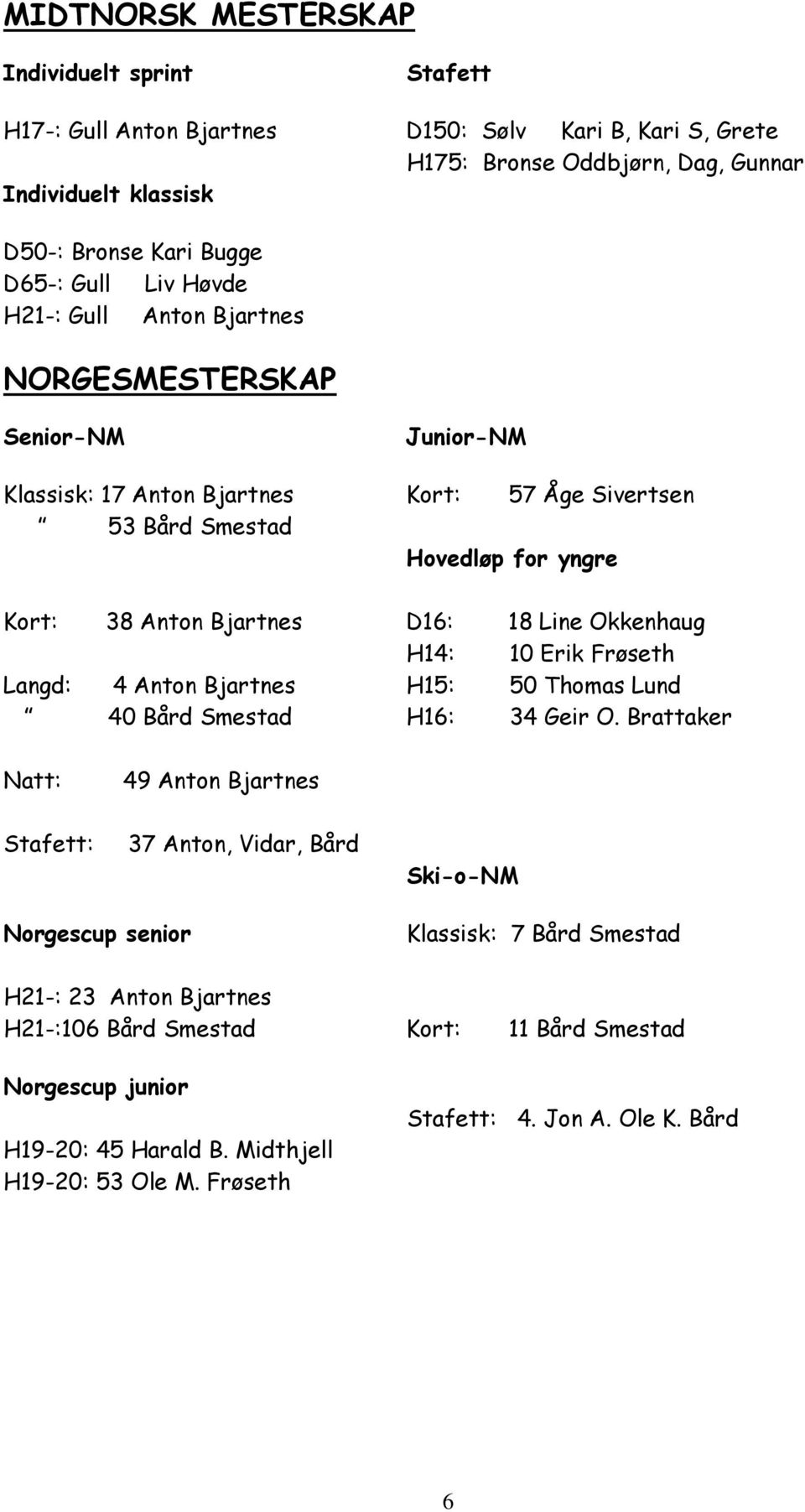 Okkenhaug H14: 10 Erik Frøseth Langd: 4 Anton Bjartnes H15: 50 Thomas Lund 40 Bård Smestad H16: 34 Geir O.