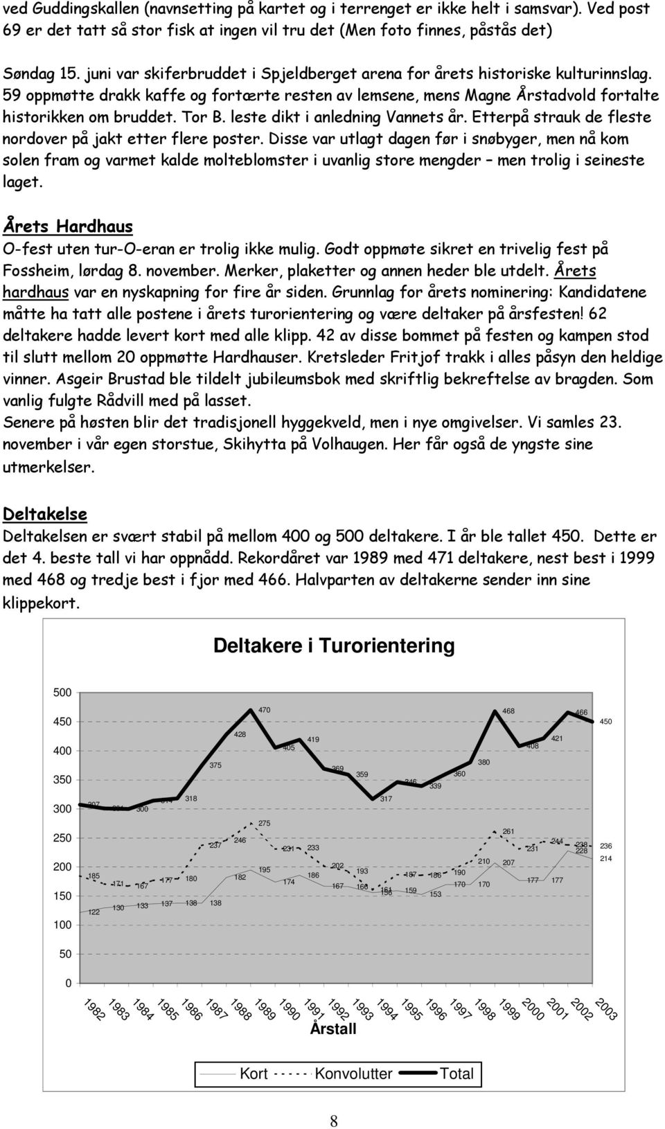 leste dikt i anledning Vannets år. Etterpå strauk de fleste nordover på jakt etter flere poster.