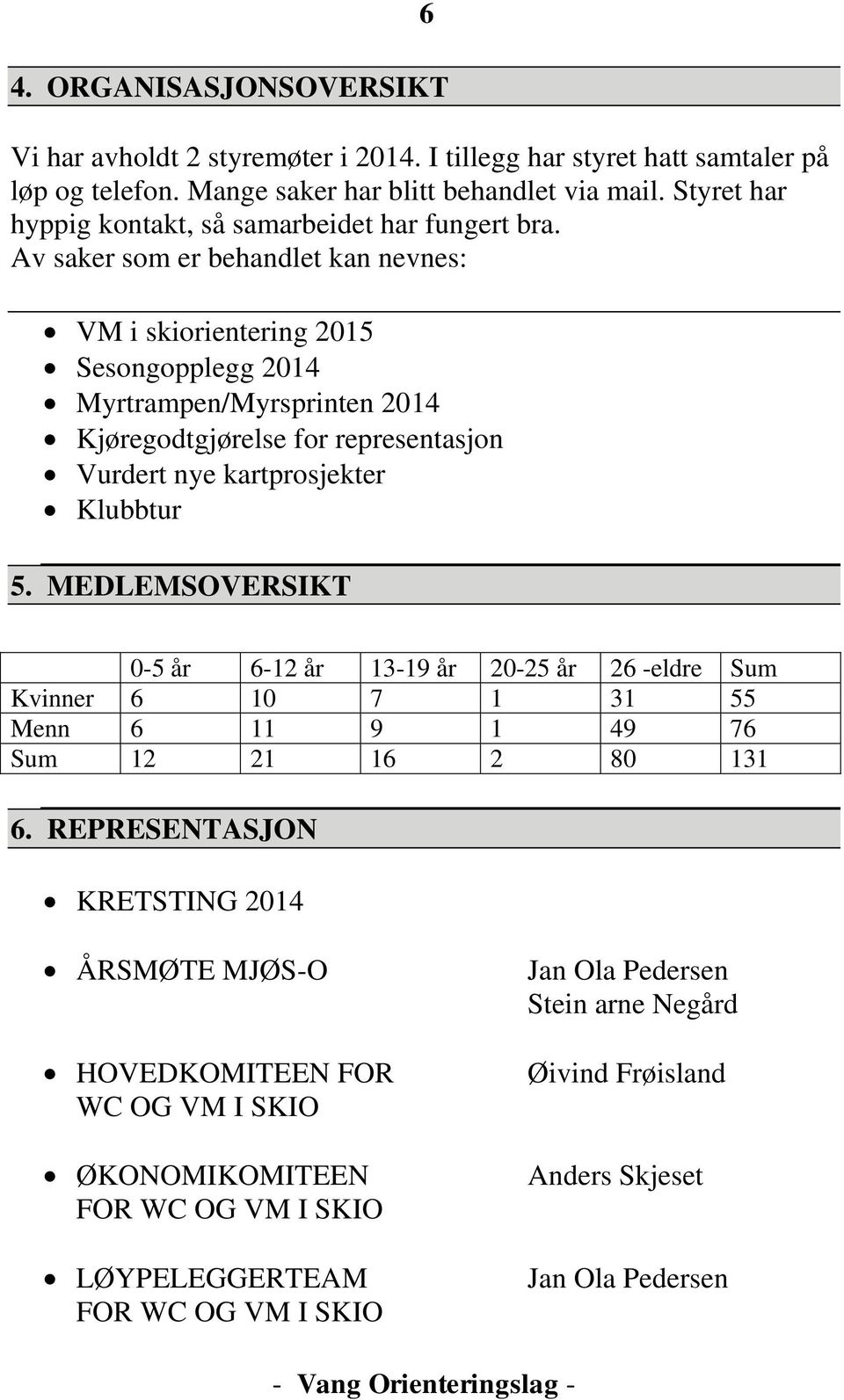 kartprosjekter Klubbtur 5 MEDLEMSOVERSIKT 6 0-5 år 6-12 år 13-19 år 20-25 år 26 -eldre Sum Kvinner 6 10 7 1 31 55 Menn 6 11 9 1 49 76 Sum 12 21 16 2 80 131 6 REPRESENTASJON KRETSTING 2014