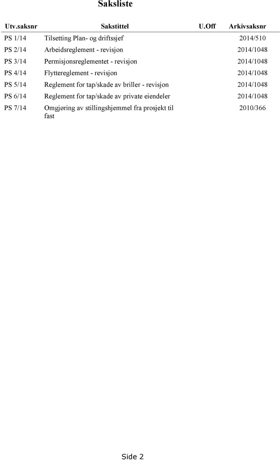 PS 3/14 Permisjonsreglementet - revisjon 2014/1048 PS 4/14 Flyttereglement - revisjon 2014/1048 PS 5/14