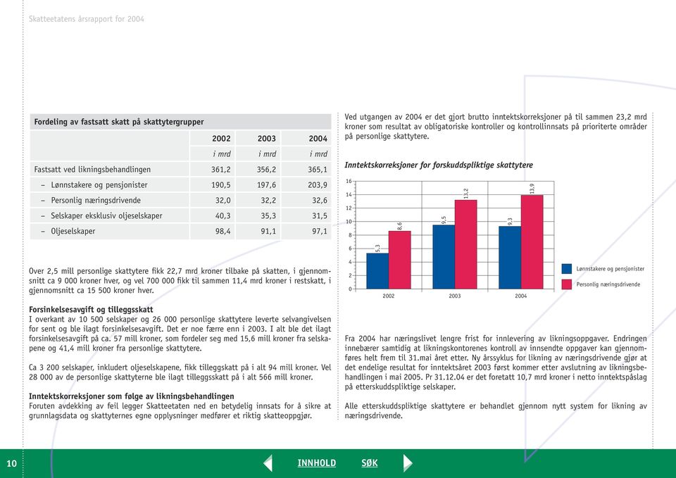 kroner som resultat av obligatoriske kontroller og kontrollinnsats på prioriterte områder på personlige skattytere.