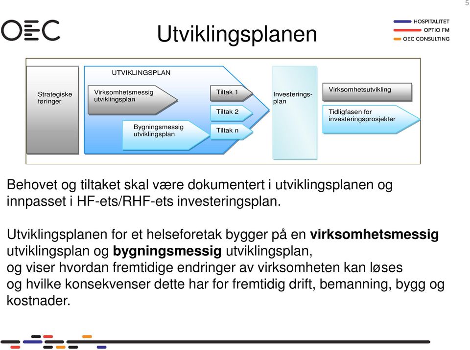 og innpasset i HF-ets/RHF-ets investeringsplan.