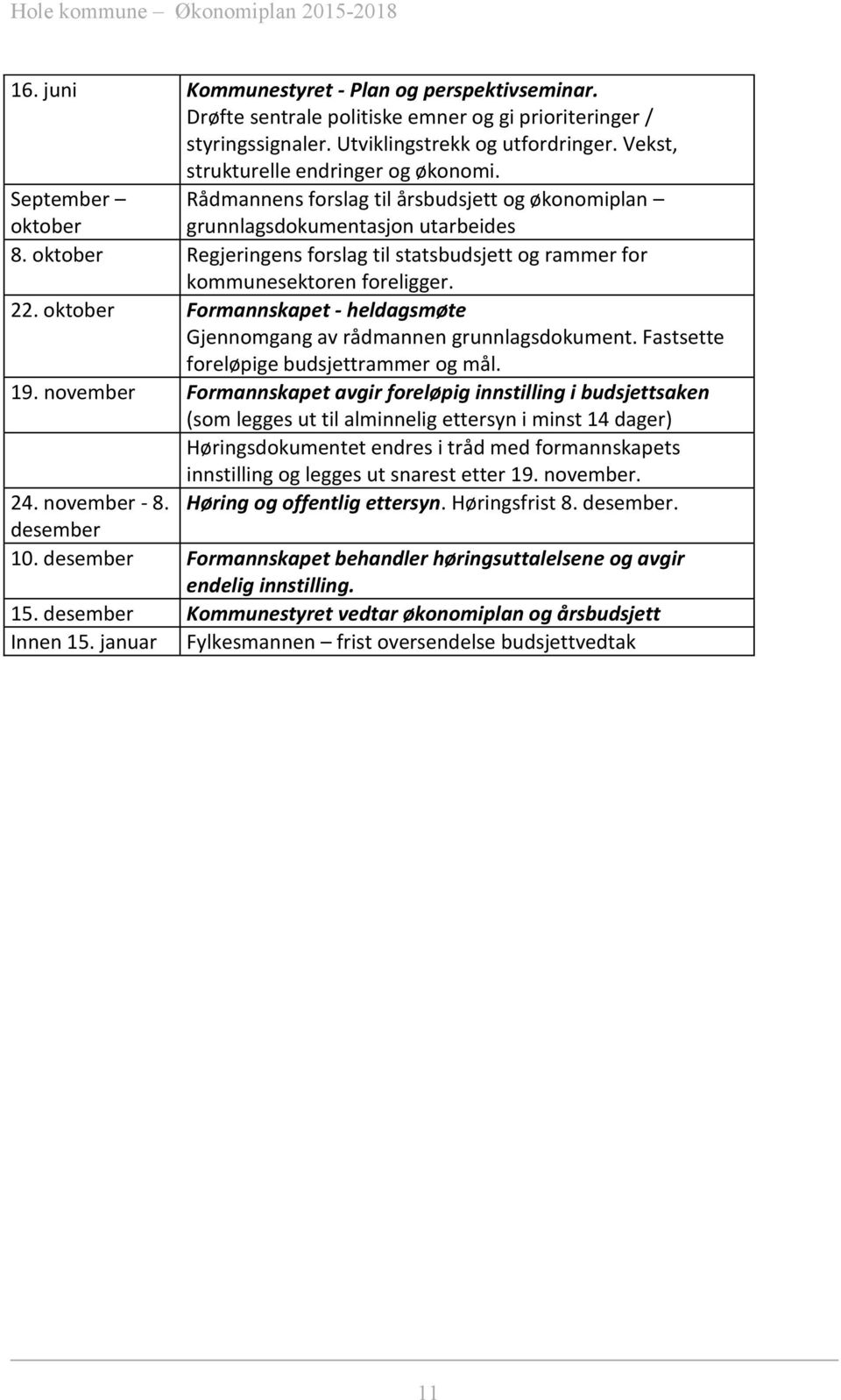 oktober Formannskapet - heldagsmøte Gjennomgang av rådmannen grunnlagsdokument. Fastsette foreløpige budsjettrammer og mål. 19.