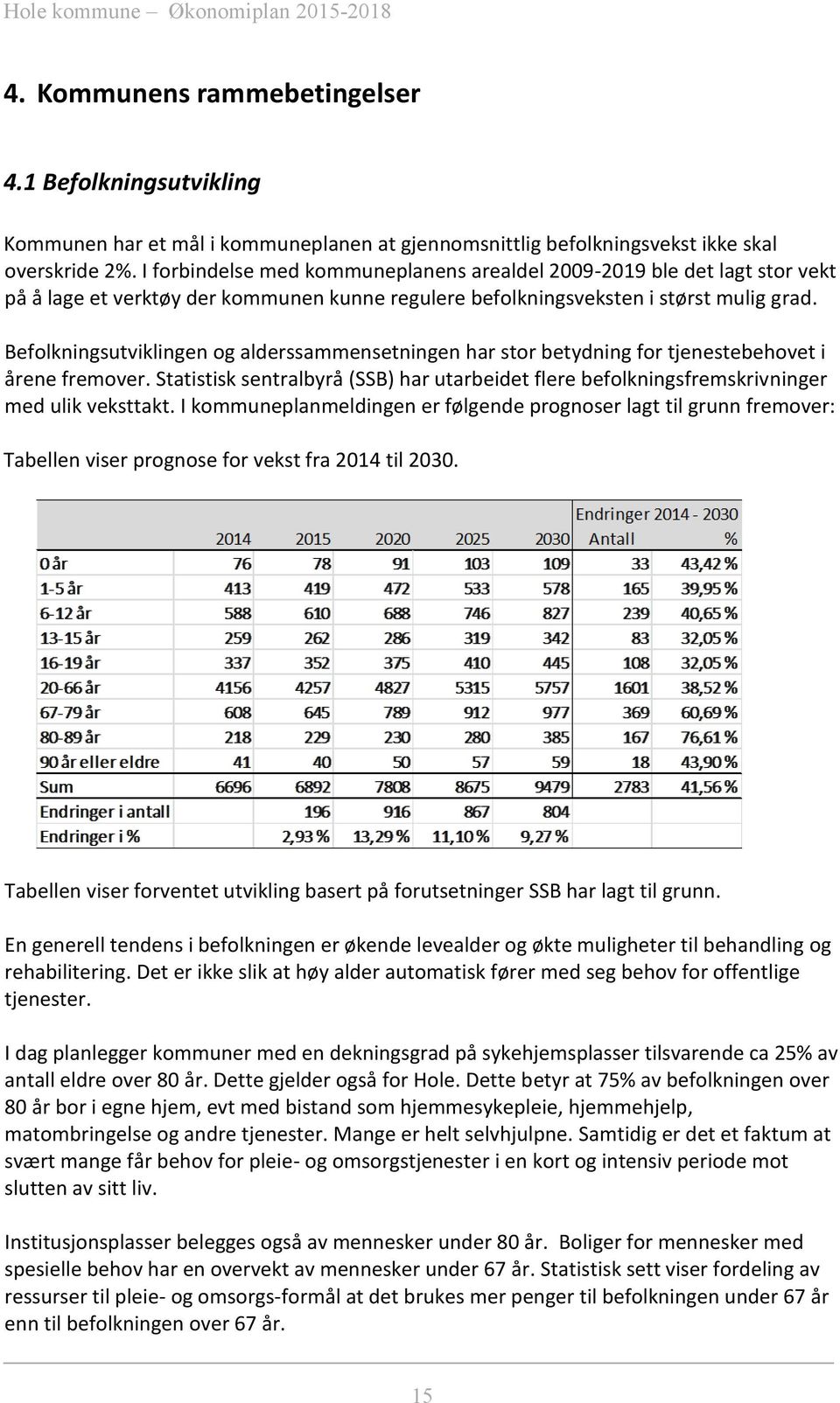 Befolkningsutviklingen og alderssammensetningen har stor betydning for tjenestebehovet i årene fremover.