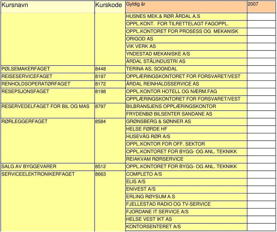 RENHOLDSOPERATØRFAGET 8172 ÅRDAL REINHALDSSERVICE AS RESEPSJONSFAGET 8198 OPPL.KONTOR HOTELL OG NÆRM.