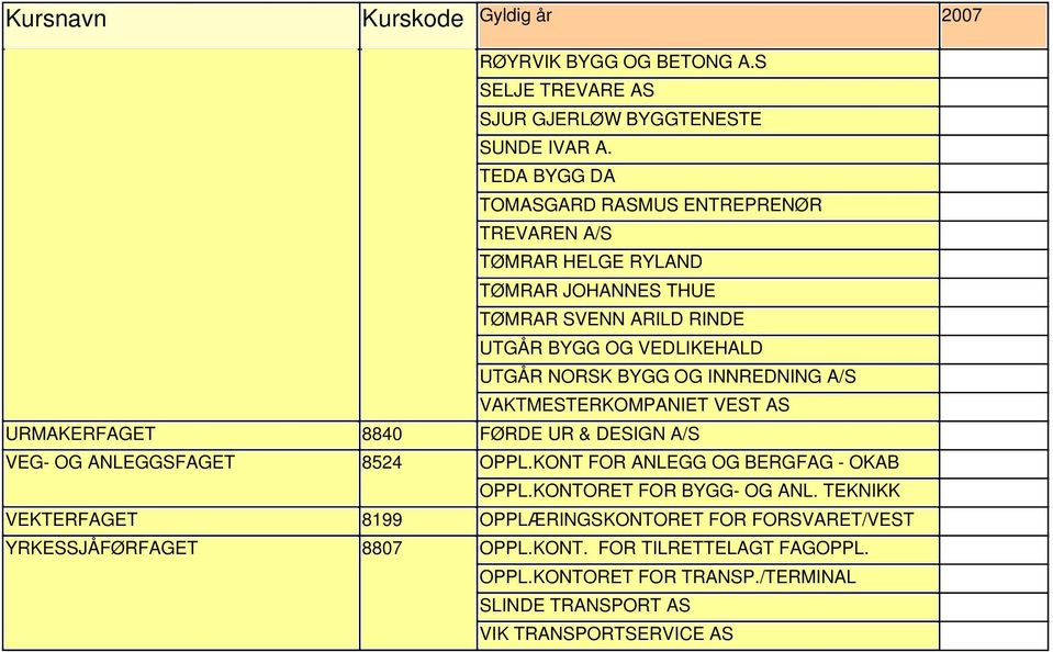 VEDLIKEHALD UTGÅR NORSK BYGG OG INNREDNING A/S VAKTMESTERKOMPANIET VEST AS URMAKERFAGET 8840 FØRDE UR & DESIGN A/S VEG- OG ANLEGGSFAGET