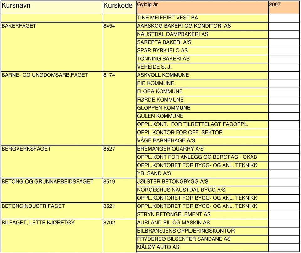 FAGET 8174 ASKVOLL KOMMUNE EID KOMMUNE FLORA KOMMUNE FØRDE KOMMUNE GLOPPEN KOMMUNE GULEN KOMMUNE VÅGE BARNEHAGE A/S BERGVERKSFAGET 8527 BREMANGER QUARRY A/S OPPL.