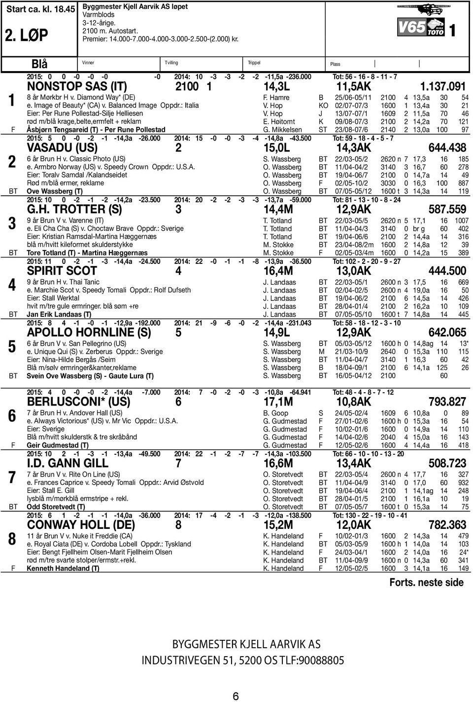 : Italia Eier: Per Rune Pollestad-Silje Helliesen rød m/blå krage,belte,ermfelt + reklam Åsbjørn Tengsareid (T) - Per Rune Pollestad F. Hamre B 25/06-05/11 2100 4 13,5a 30 54 V.