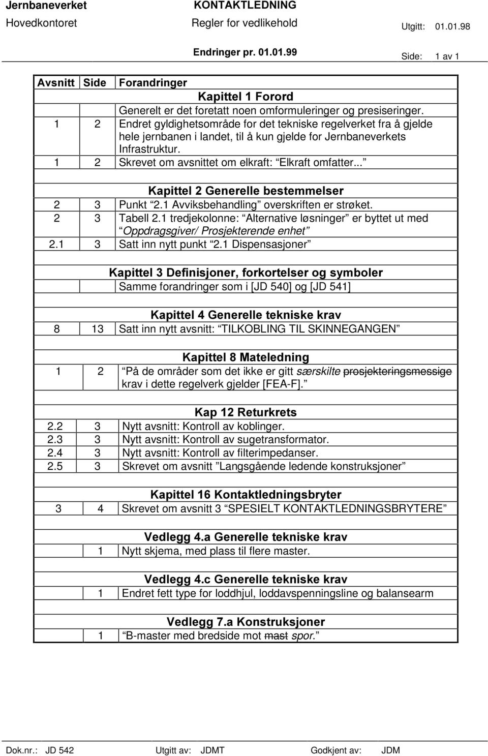 1 2 Skrevet om avsnittet om elkraft: Elkraft omfatter....dslwwho*hqhuhoohehvwhpphovhu 2 3 Punkt 2.1 Avviksbehandling overskriften er strøket. 2 3 Tabell 2.