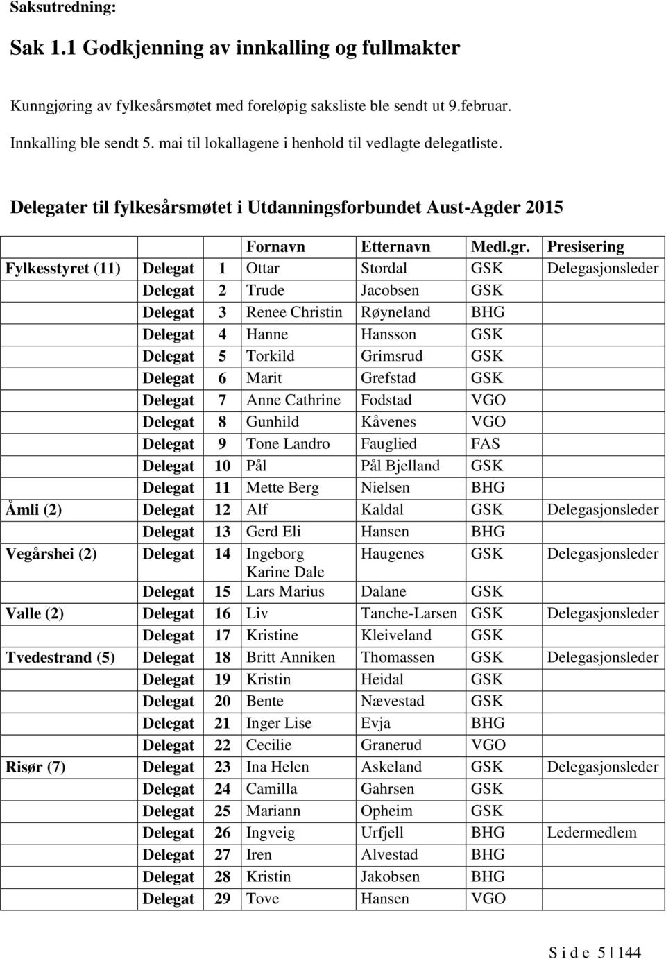 Presisering Fylkesstyret (11) Delegat 1 Ottar Stordal GSK Delegasjonsleder Delegat 2 Trude Jacobsen GSK Delegat 3 Renee Christin Røyneland BHG Delegat 4 Hanne Hansson GSK Delegat 5 Torkild Grimsrud