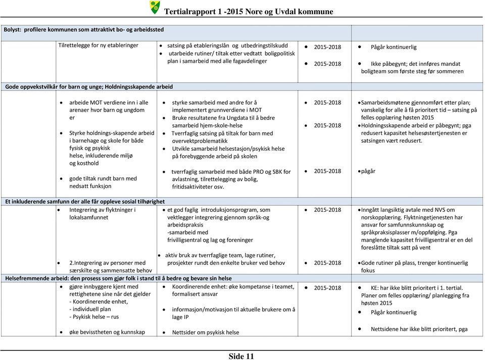 oppvekstvilkår for barn og unge; Holdningsskapende arbeid arbeide MOT verdiene inn i alle arenaer hvor barn og ungdom er Styrke holdnings-skapende arbeid i barnehage og skole for både fysisk og