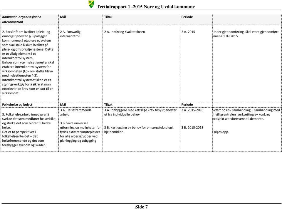 Dette er et viktig element i et internkontrollsystem.. Enhver som yter helsetjenester skal etablere internkontrollsystem for virksomheten (Lov om statlig tilsyn med helsetjenesten 3).