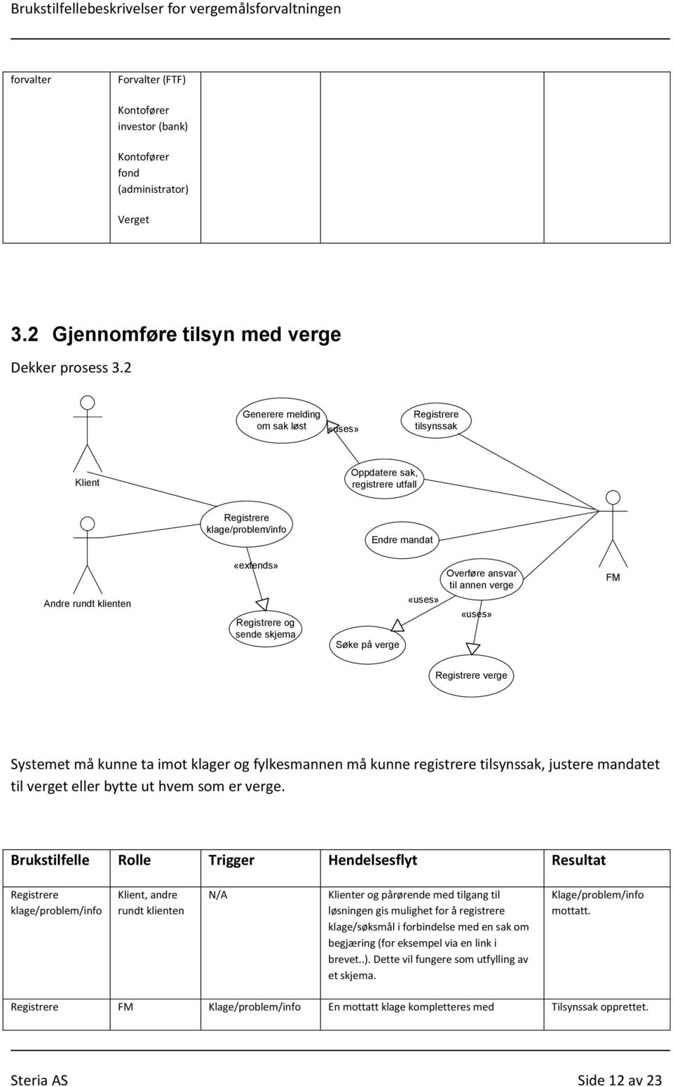 kunne ta imot klager og fylkesmannen må kunne registrere tilsynssak, justere mandatet til verget eller bytte ut hvem som er verge.