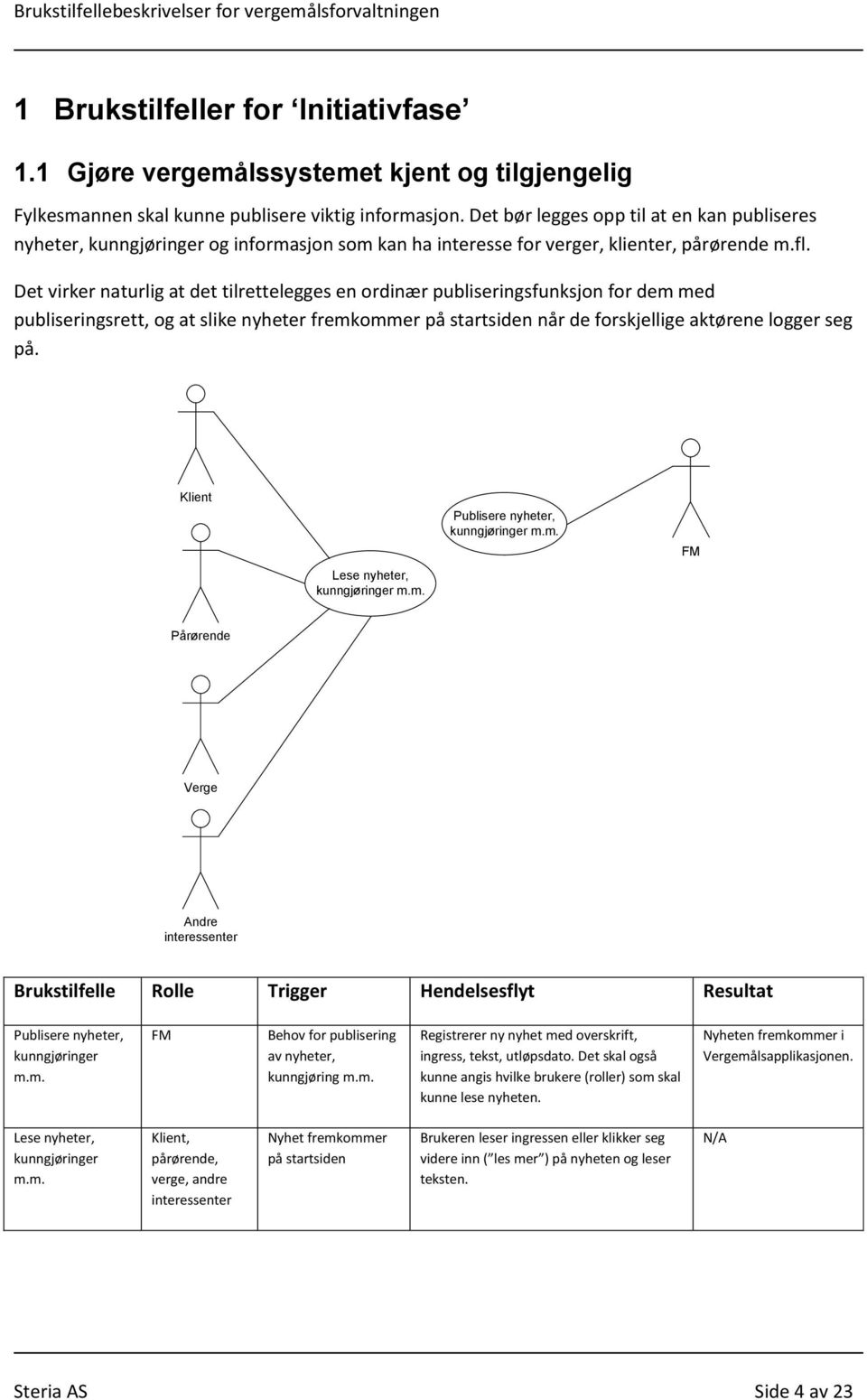 Det virker naturlig at det tilrettelegges en ordinær publiseringsfunksjon for dem med publiseringsrett, og at slike nyheter fremkommer på startsiden når de forskjellige aktørene logger seg på.