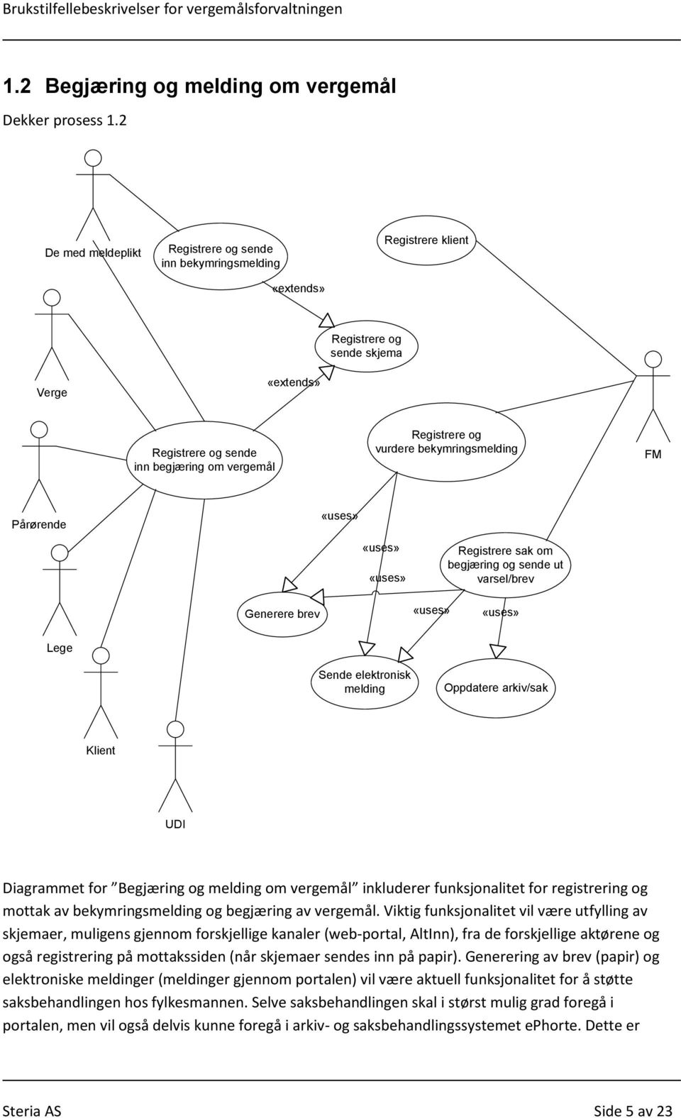 Oppdatere arkiv/sak UDI Diagrammet for Begjæring og om vergemål inkluderer funksjonalitet for registrering og mottak av bekymrings og begjæring av vergemål.