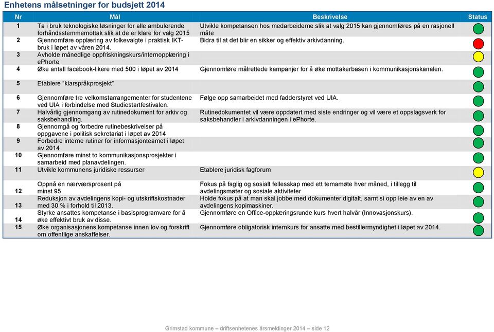 i løpet av våren 2014.