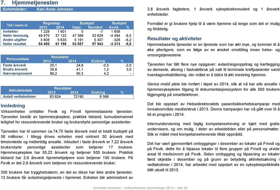 39,9 41,1 1,2 3,0 Nærværsprosent 86,2 90,3 4,2 - Aktivitetsdata Antall vedtakstimer 63 624 72190 8 566 Innledning Virksomheten omfatter Fevik og Frivoll hjemmebaserte tjenester.