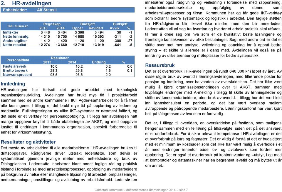 29,8 1,5 0,1 Nærværsprosent 93,5 95,5 2,0 - Innledning HR-avdelingen har fortsatt det gode arbeidet med teknologisk organisasjonsutvikling.