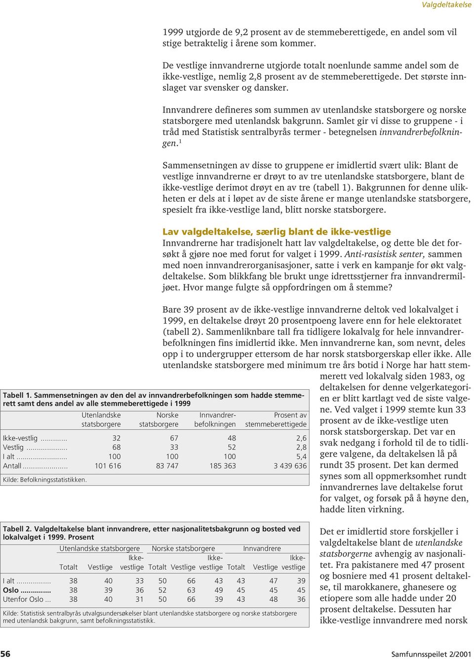 befolkningen stemmeberettigede Ikke-vestlig... 32 67 48 2,6 Vestlig... 68 33 52 2,8 I alt... 100 100 100 5,4 Antall... 101 616 83 747 185 363 3 439 636 Kilde: Befolkningsstatistikken.
