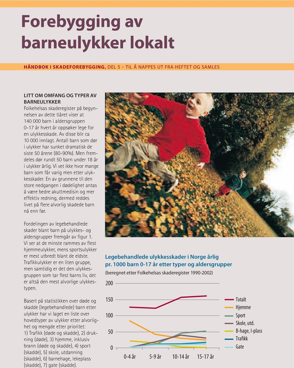 Antall barn som dør i ulykker har sunket dramatisk de siste 50 årene (80-90%). Men fremdeles dør rundt 50 barn under 18 år i ulykker årlig.