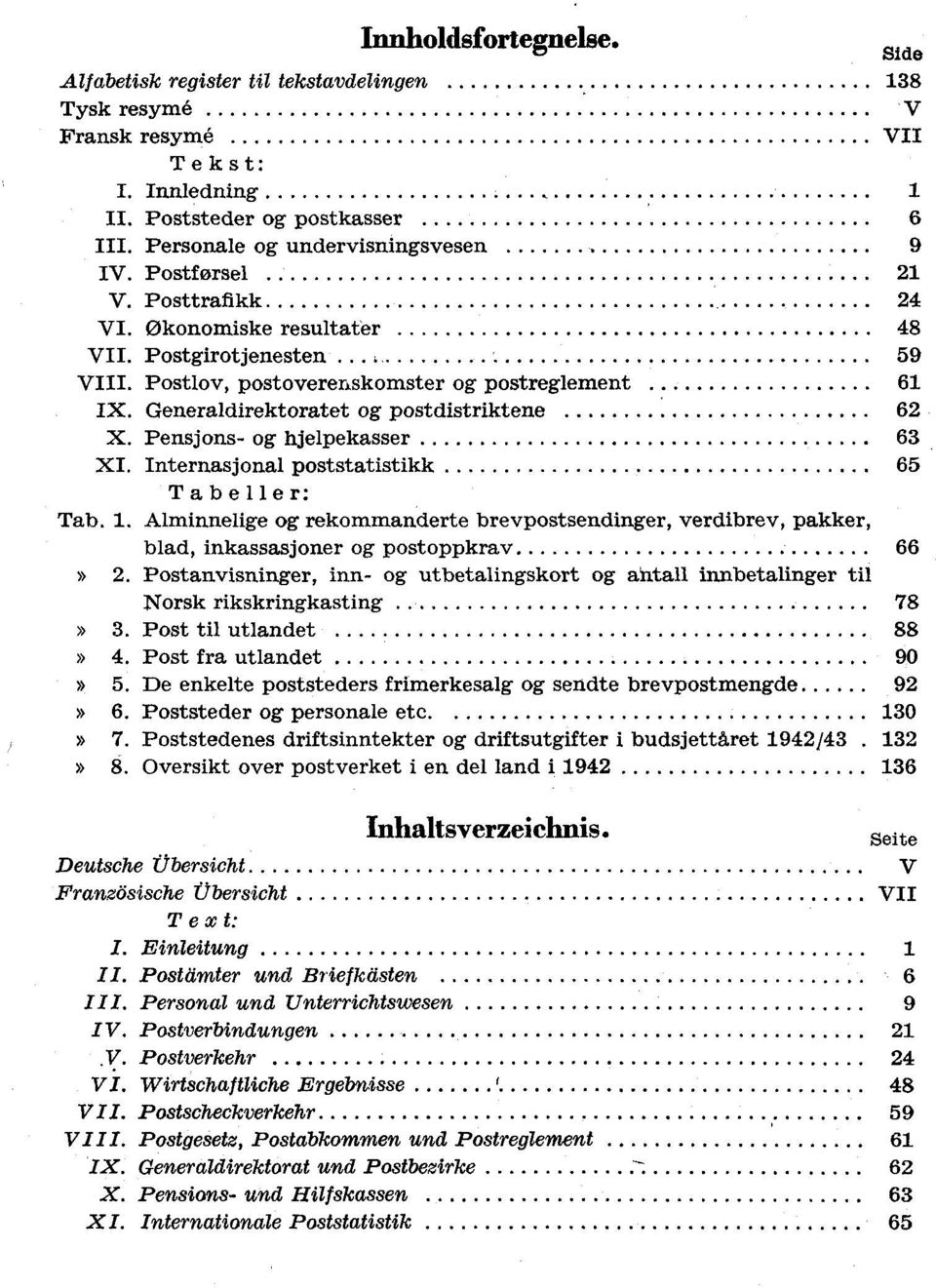 Pensjons- og hjelpekasser 6 XI. Internasjonal poststatistikk 65 Tabeller: Tab.. Alminnelige og rekommanderte, verdibrev, pakker, blad, inkassasjoner og postoppkrav 66».