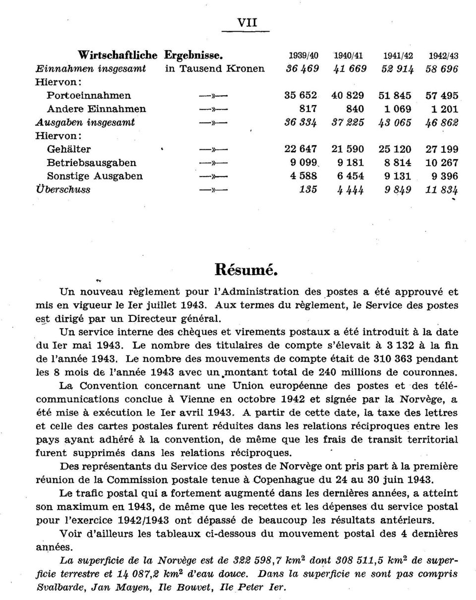 Gehälter» 67 590 5 0 7 99 Betriebsausgaben» 9 099, 9 8 8 8 0 67 Sonstige Ausgaben» 588 6 5 9 9 96 Oberschuss»-- 5 9 89 8 Résumé.