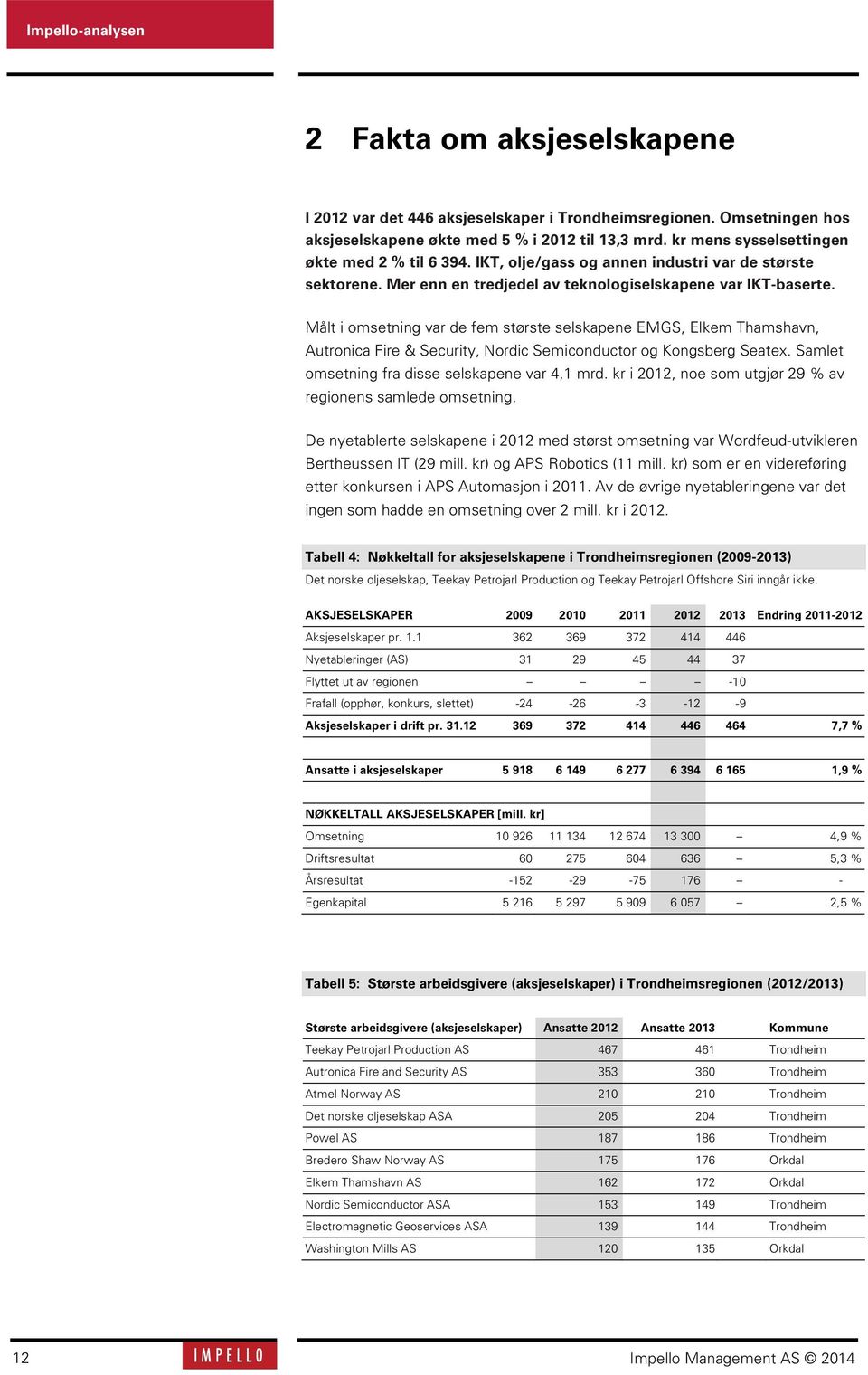 Målt i omsetning var de fem største selskapene EMGS, Elkem Thamshavn, Autronica Fire & Security, Nordic Semiconductor og Kongsberg Seatex. Samlet omsetning fra disse selskapene var 4,1 mrd.