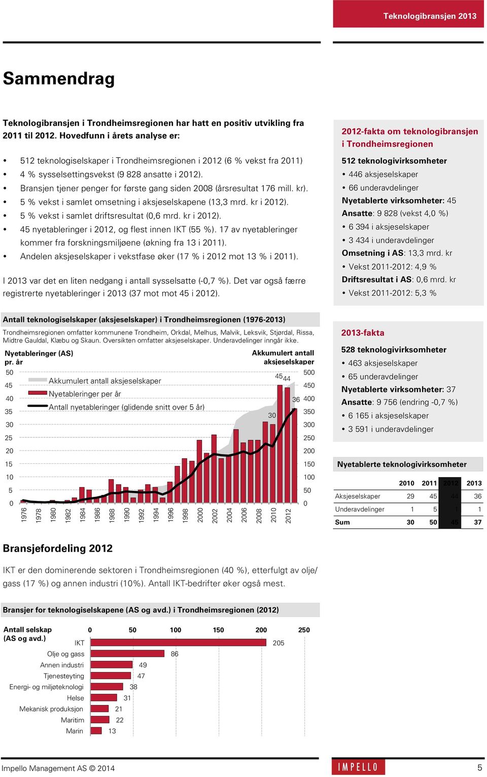 Bransjen tjener penger for første gang siden 28 (årsresultat 176 mill. kr). 5 % vekst i samlet omsetning i aksjeselskapene (13,3 mrd. kr i 212). 5 % vekst i samlet driftsresultat (,6 mrd. kr i 212). 45 nyetableringer i 212, og flest innen IKT (55 %).