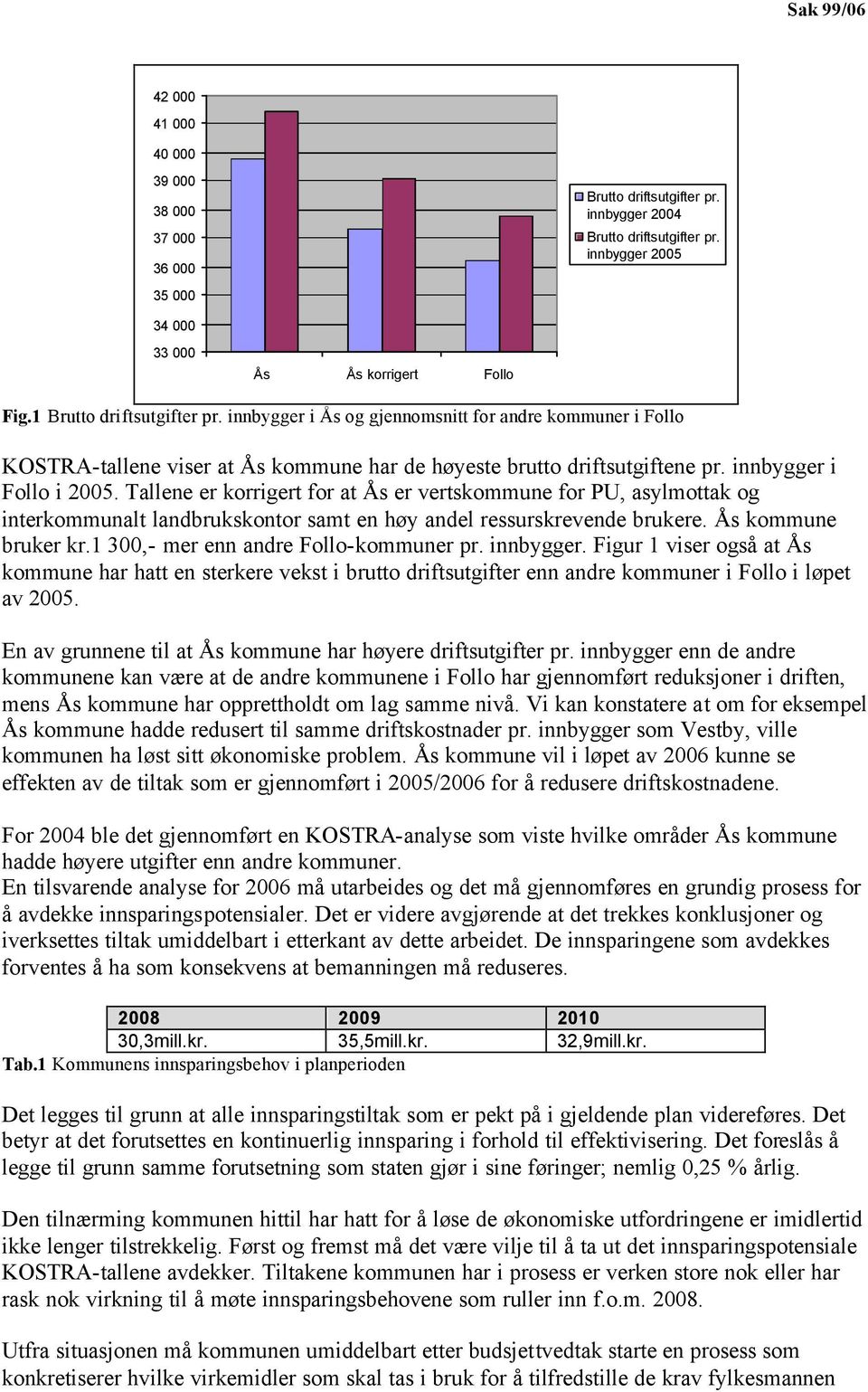 Tallene er korrigert for at Ås er vertskommune for PU, asylmottak og interkommunalt landbrukskontor samt en høy andel ressurskrevende brukere. Ås kommune bruker kr.