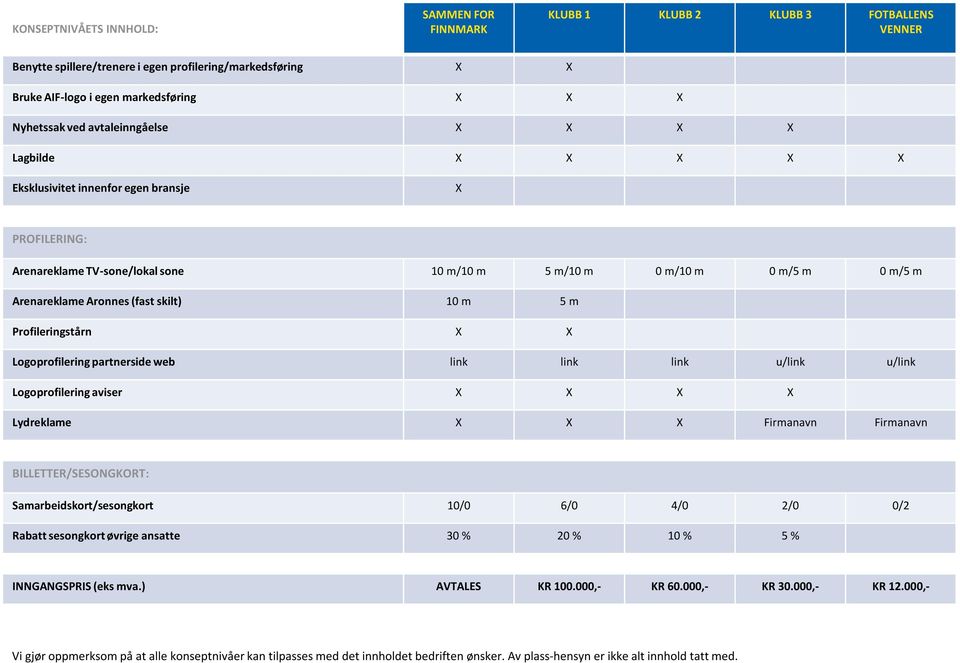 (fast skilt) 10 m 5 m Profileringstårn X X Logoprofilering partnerside web link link link u/link u/link Logoprofilering aviser X X X X Lydreklame X X X Firmanavn Firmanavn BILLETTER/SESONGKORT: