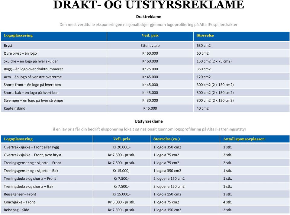 000 350 cm2 Arm én logo på venstre overerme Kr 45.000 120 cm2 Shorts front én logo på hvert ben Kr 45.000 300 cm2 (2 x 150 cm2) Shorts bak én logo på hvert ben Kr 45.