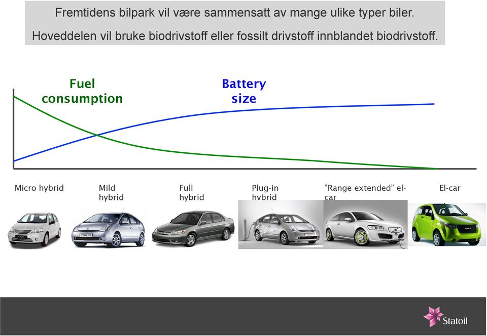 Hoveddelen vil bruke biodrivstoff eller fossilt drivstoff