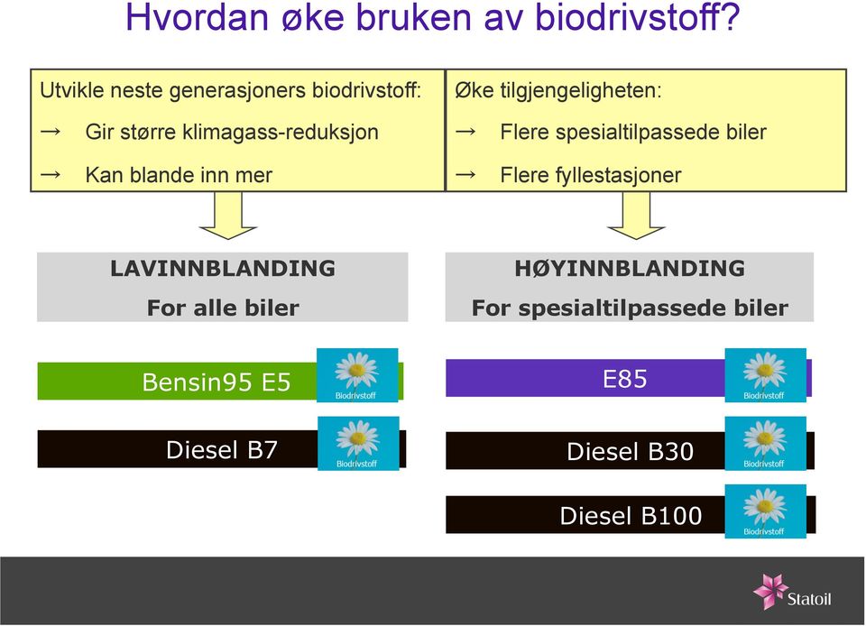 klimagass-reduksjon Flere spesialtilpassede biler Kan blande inn mer Flere