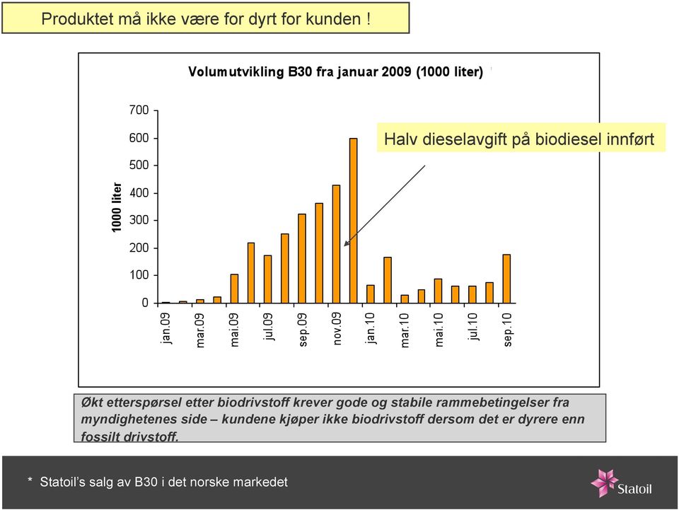 krever gode og stabile rammebetingelser fra myndighetenes side kundene