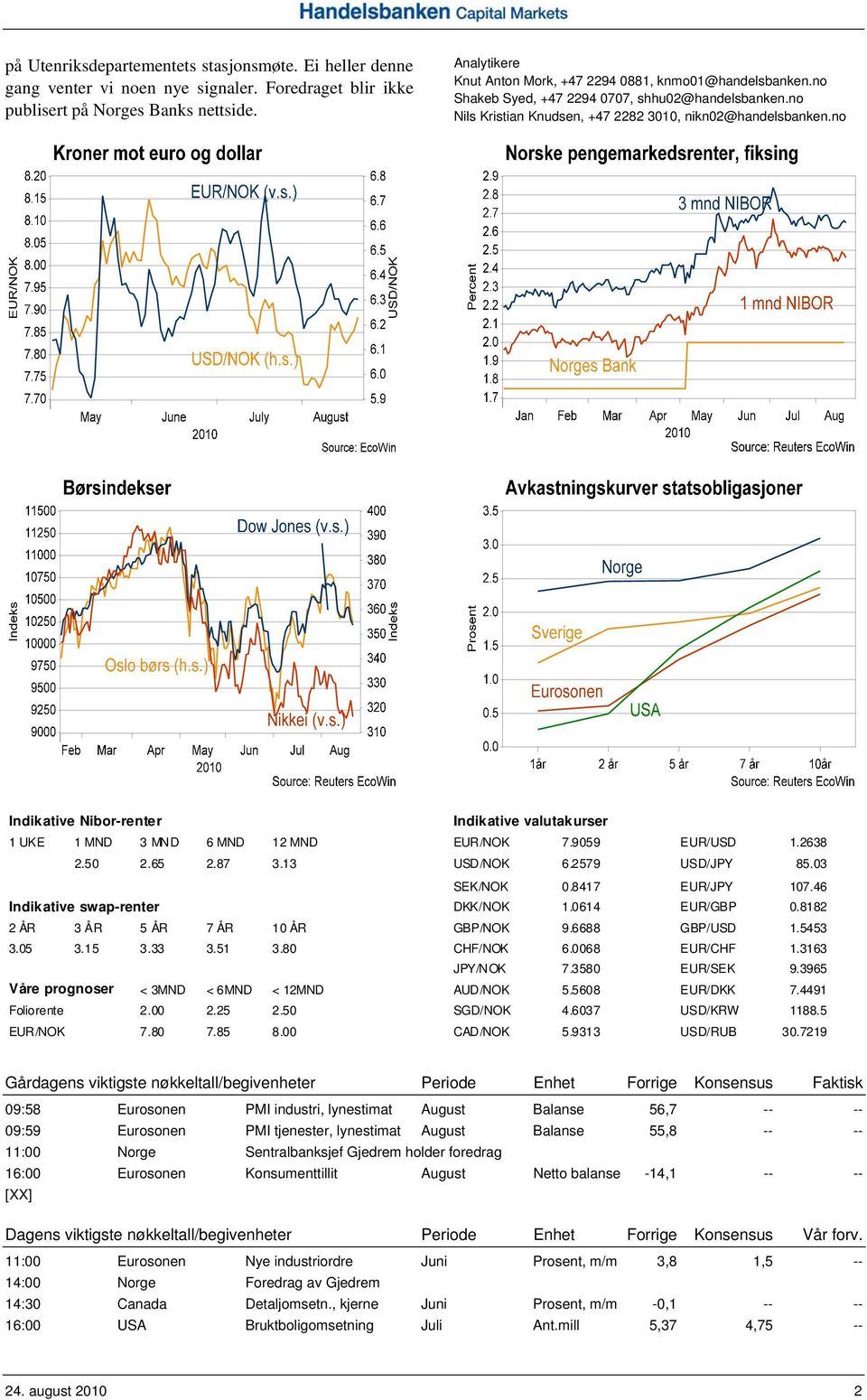 no Indikative Nibor-renter Indikative valutakurser 1 UKE 1 MND 3 MND 6 MND 12 MND EUR/NOK 7.9059 EUR/USD 1.2638 2.50 2.65 2.87 3.13 USD/NOK 6.2579 USD/JPY 85.03 SEK/NOK 0.8417 EUR/JPY 107.