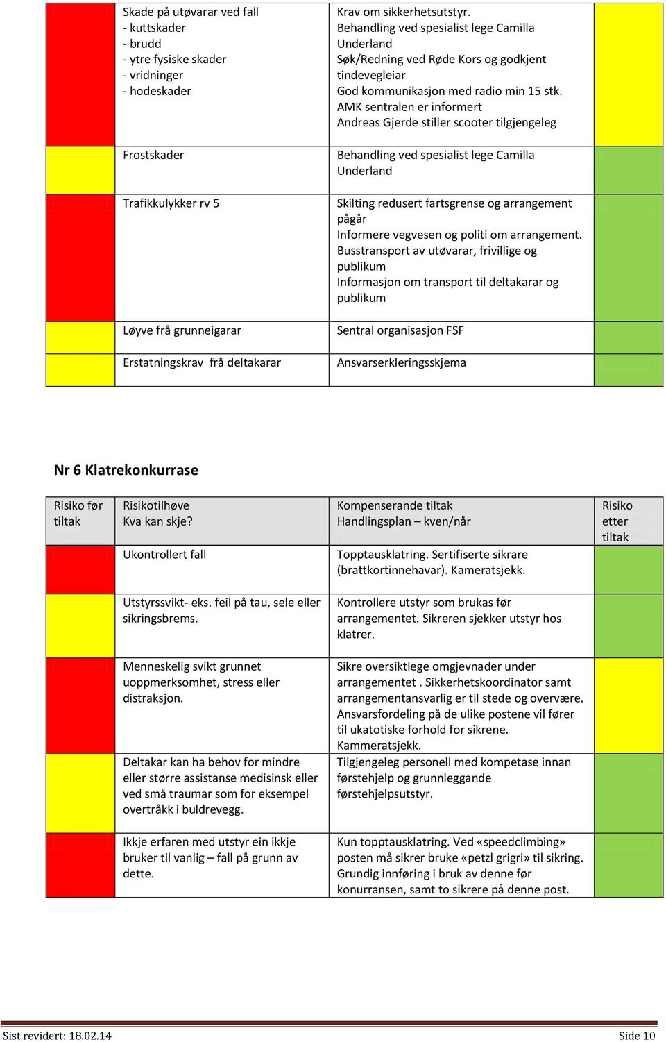 AMK sentralen er informert Andreas Gjerde stiller scooter tilgjengeleg Behandling ved spesialist lege Camilla Underland Skilting redusert fartsgrense og arrangement pågår Informere vegvesen og politi