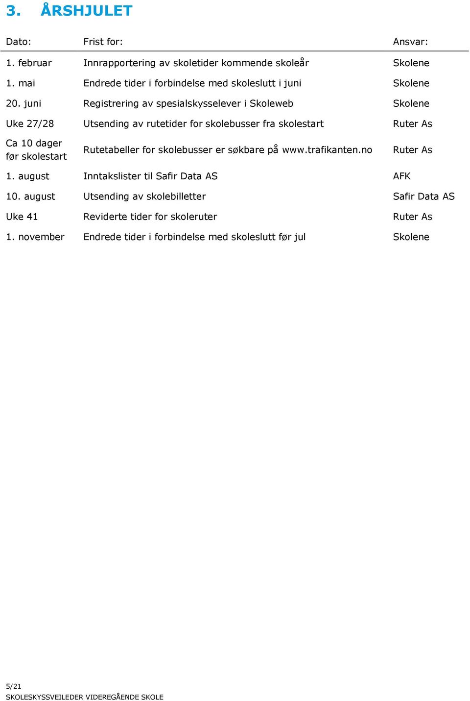 juni Registrering av spesialskysselever i Skoleweb Skolene Uke 27/28 Utsending av rutetider for skolebusser fra skolestart Ruter As Ca 10 dager før