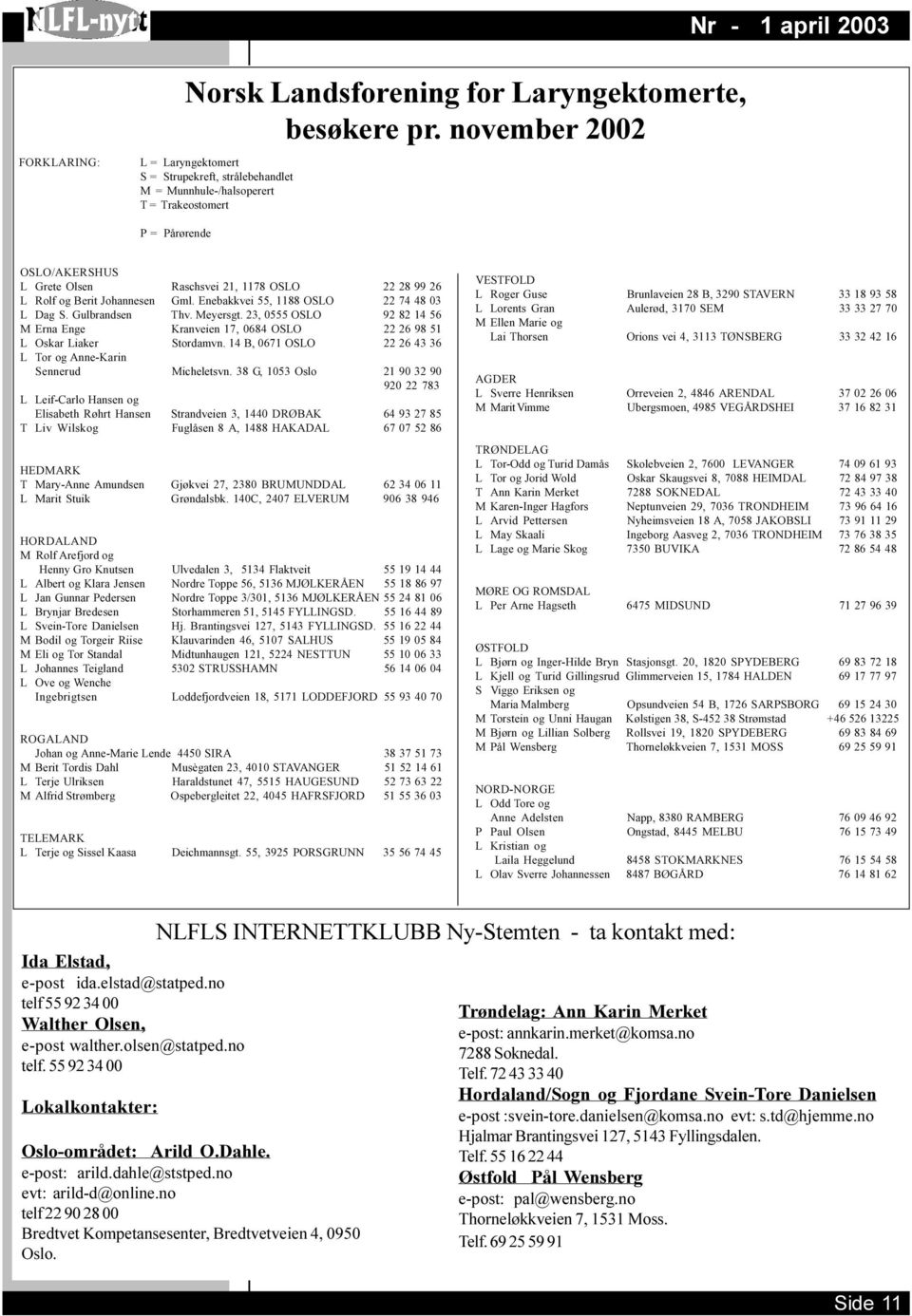 L Rolf og Berit Johannesen Gml. Enebakkvei 55, 1188 OSLO 22 74 48 03 L Dag S. Gulbrandsen Thv. Meyersgt.