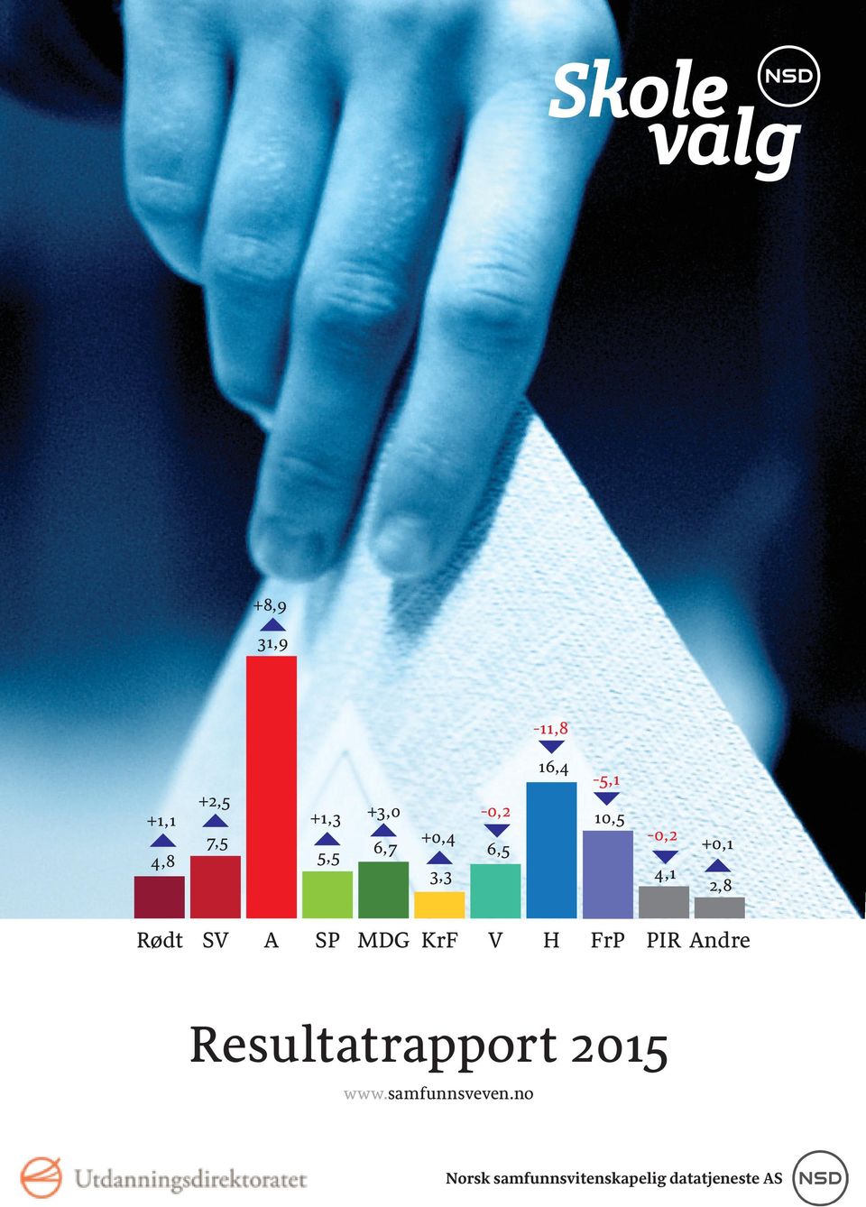 MDG KrF V H FrP PIR Andre Resultatrapport 2015 www.