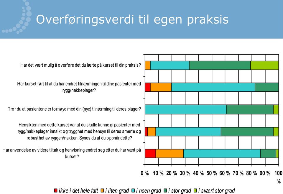 Hensikten med dette kurset var at du skulle kunne gi pasienter med rygg/nakkeplager innsikt og trygghet med hensyn til deres smerte og robusthet av ryggen/nakken.