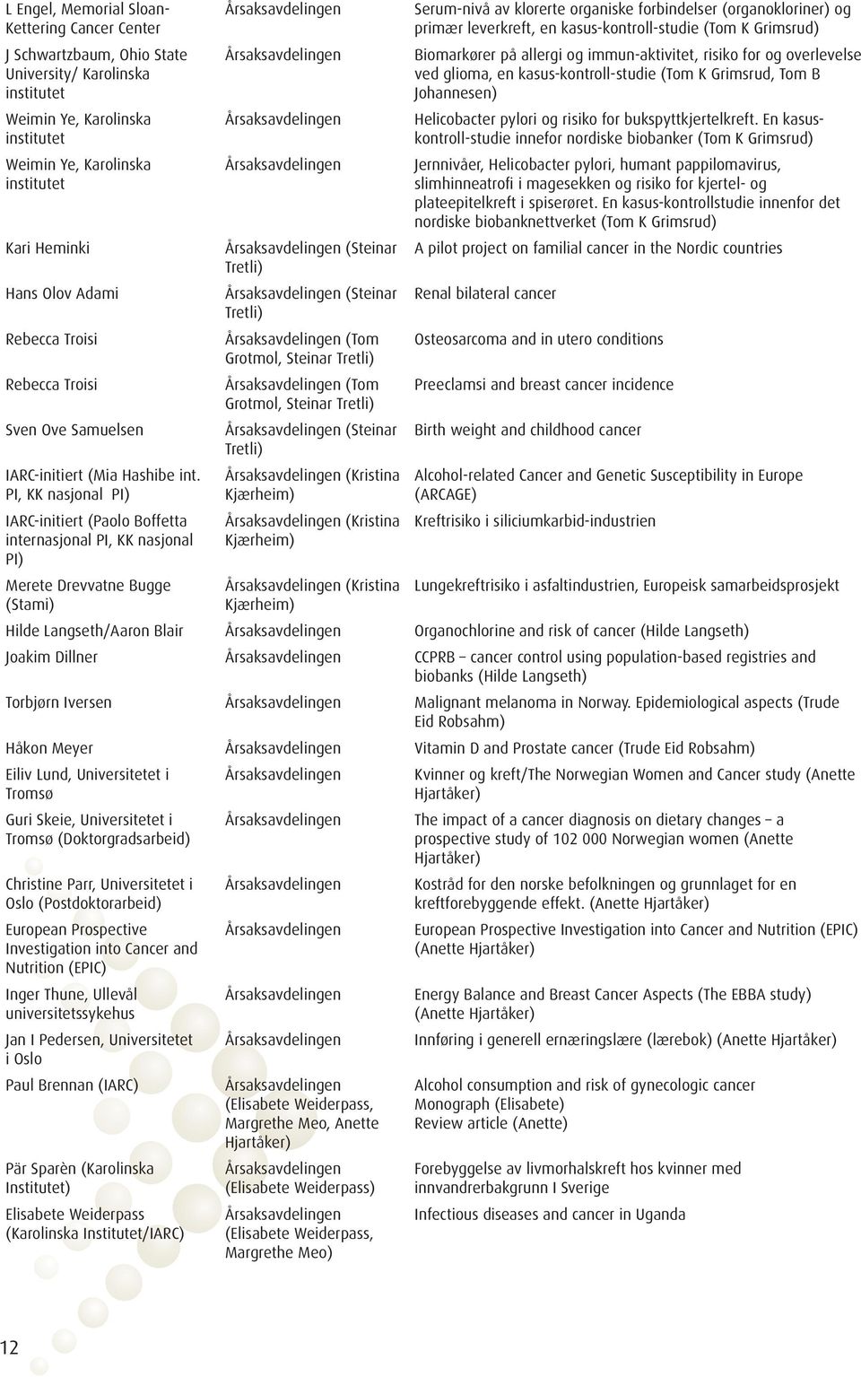 PI, KK nasjonal PI) IARC-initiert (Paolo Boffetta internasjonal PI, KK nasjonal PI) Merete Drevvatne Bugge (Stami) (Steinar Tretli) (Steinar Tretli) (Tom Grotmol, Steinar Tretli) (Tom Grotmol,