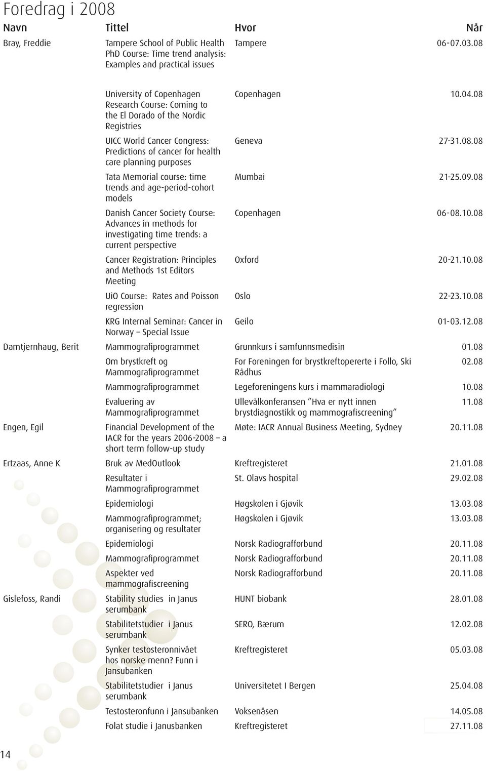 time trends and age-period-cohort models Danish Cancer Society Course: Advances in methods for investigating time trends: a current perspective Cancer Registration: Principles and Methods 1st Editors