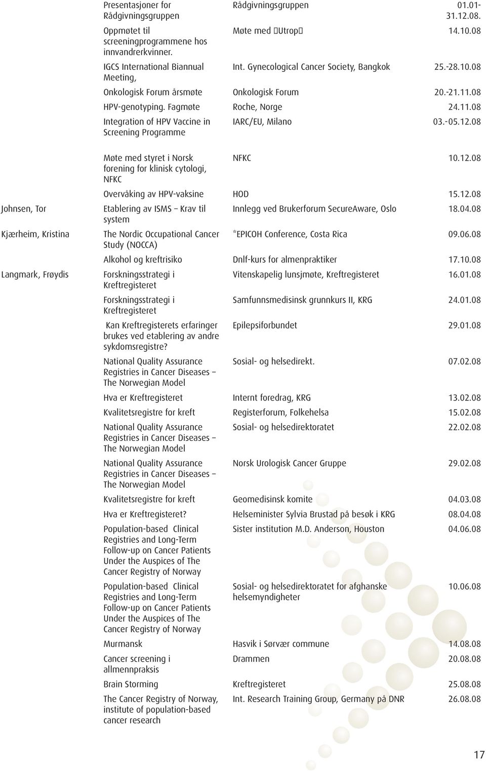 -05.12.08 Johnsen, Tor Kjærheim, Kristina Langmark, Frøydis Møte med styret i Norsk forening for klinisk cytologi, NFKC NFKC 10.12.08 Overvåking av HPV-vaksine HOD 15.12.08 Etablering av ISMS Krav til system The Nordic Occupational Cancer Study (NOCCA) Innlegg ved Brukerforum SecureAware, Oslo 18.